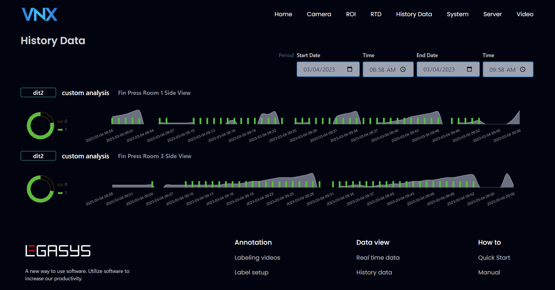 vnx data display