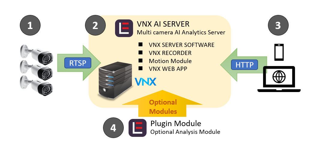 vnx system structure